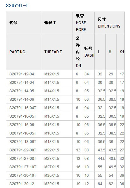 公制螺纹74°锥面密封6.jpg